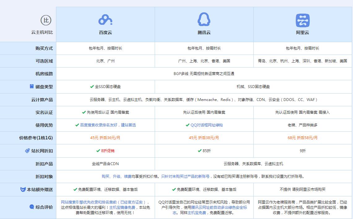 江口云主机代理对比.jpg